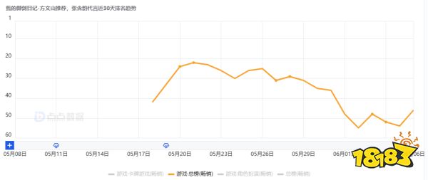 创业首秀七天流水破5000万，公司CEO：都是米哈游逼的