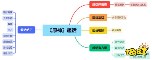 1000万，《原神》又完成一个新成就？从运营团队的方法论拆解“成功秘诀”