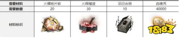 白夜极光吉纳维芙觉醒材料有哪些 吉纳维芙三觉材料大全