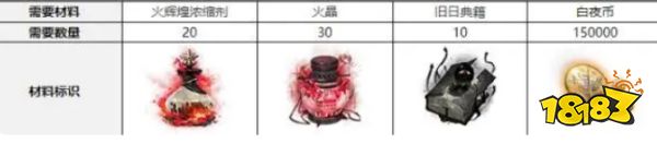 白夜极光吉纳维芙觉醒材料有哪些 吉纳维芙三觉材料大全