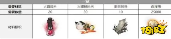 白夜极光吉纳维芙觉醒材料有哪些 吉纳维芙三觉材料大全