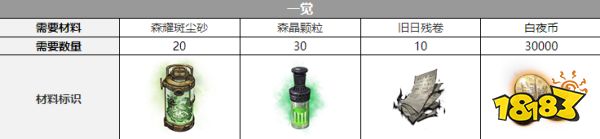 白夜极光普律玛觉醒材料有哪些 普律玛三觉材料大全