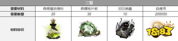 白夜极光普律玛觉醒材料有哪些 普律玛三觉材料大全