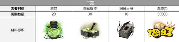 白夜极光普律玛觉醒材料有哪些 普律玛三觉材料大全