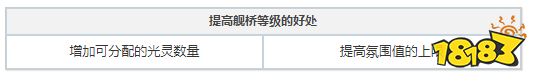 白夜极光巨像氛围值是什么 巨像氛围值介绍