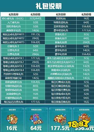 二之国交错世界充值不了怎么办 港服充值失败最佳解决方法