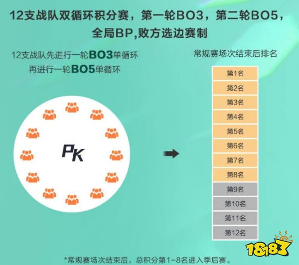 王者榮耀2023年K甲夏季賽賽程賽制