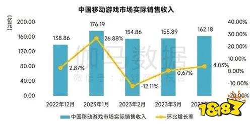 版号发了，新游上了，6月欠薪等流言蜚语反而多了