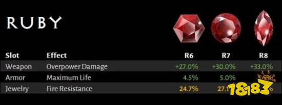 满级玩家有盼头了!《暗黑破坏神4》世界等级5要来了