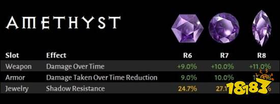 满级玩家有盼头了!《暗黑破坏神4》世界等级5要来了