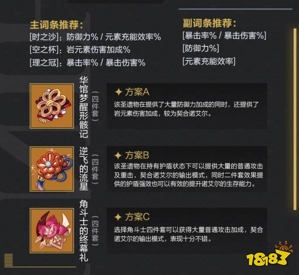 原神诺艾尔圣遗物带什么好 诺艾尔圣遗物搭配推荐