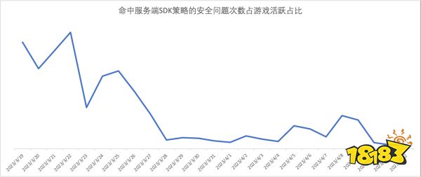 《王牌战争：文明重启》反作弊举措进一步升级，开挂作弊难上加难!