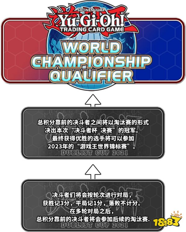中国大陆地区“决斗者”首登“游戏王世界大赛”！