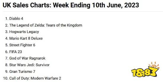 英国周销榜《暗黑4》登顶 《王国之泪》终于失守