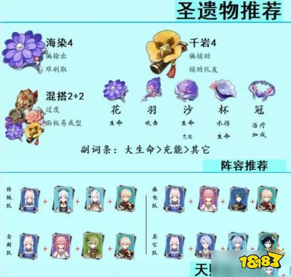 原神心海圣遗物选择推荐 心海圣遗物怎么搭配