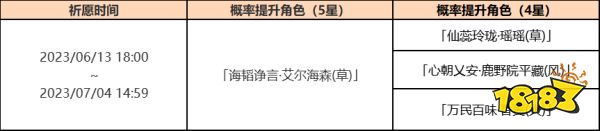 原神3.7下半池角色祈愿活动是什么 3.7下半池角色祈愿活动介绍