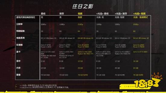 《赛博朋克2077》配置更新:最低也要SSD!CDPR官方回应