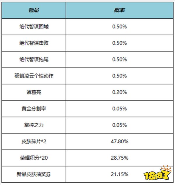王者榮耀6月15日更新公告