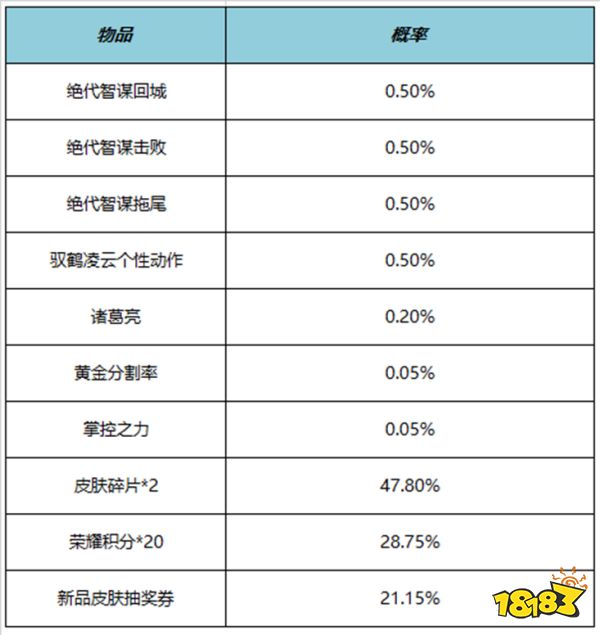 王者荣耀6月15日更新公告