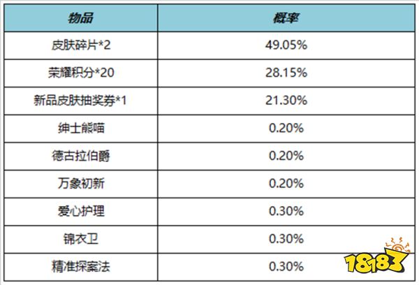 王者榮耀6月15日更新公告