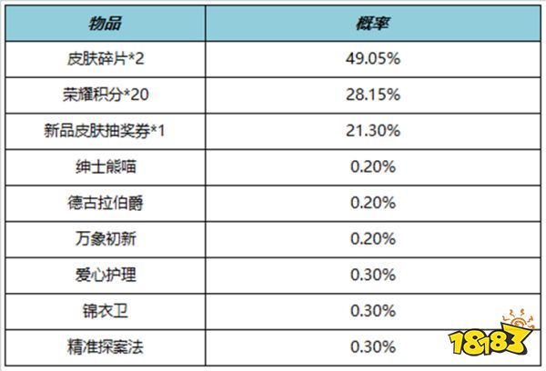 王者荣耀6月15日更新公告