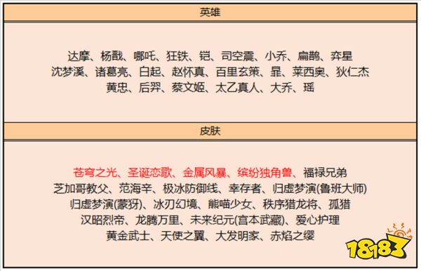 王者榮耀6月15日更新公告