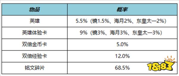 王者榮耀6月15日更新公告