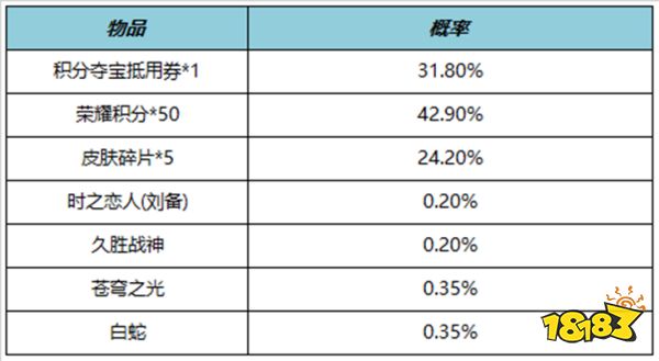 王者榮耀6月15日更新公告