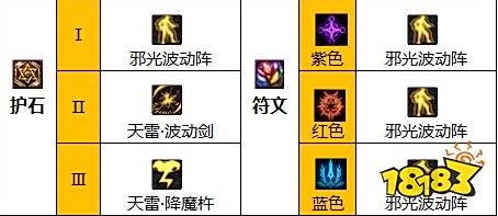 dnf110级版本瞎子毕业装备怎么搭配 2022阿修罗毕业装备搭配指南