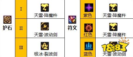 dnf110级版本瞎子毕业装备怎么搭配 2022阿修罗毕业装备搭配指南