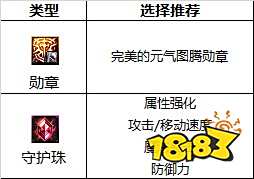 dnf110级版本瞎子护石怎么搭配 2022阿修罗护石搭配指南