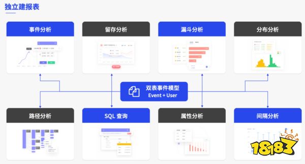 游戏运营能不打杂了吗？