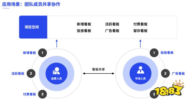 游戏运营能不打杂了吗？