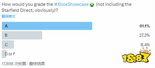 IGN盛赞Xbox发布会：可能是Xbox长期连胜的开始