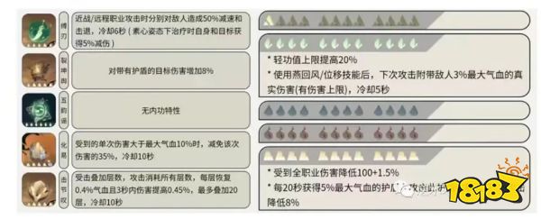 逆水寒手游铁衣内功怎么搭配 铁衣内功搭配推荐