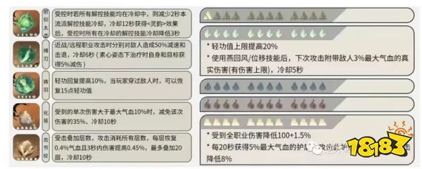 逆水寒手游铁衣内功怎么搭配 铁衣内功搭配推荐