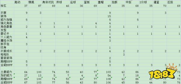 新老交替 论《街头篮球》六代钢毒和秘玄对PF职业的提升