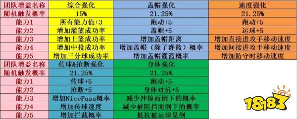 新老交替 论《街头篮球》六代钢毒和秘玄对PF职业的提升
