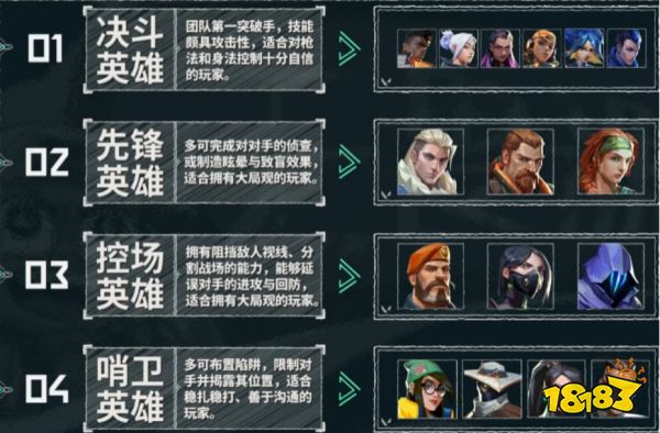 如何让不同的人群找到FPS乐趣?从无畏契约玩家的真实发声说开去