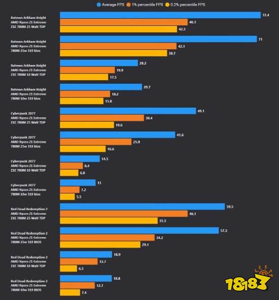 ROG已了解Ally掌机性能下降问题 建议跳过319更新