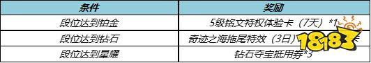 王者榮耀6月19日更新公告