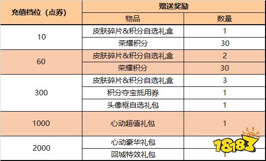 王者榮耀6月19日更新公告