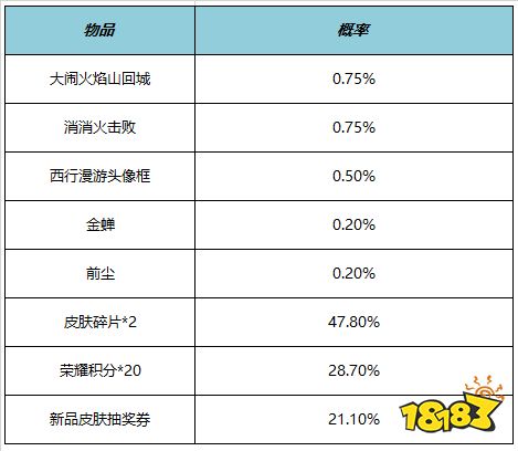 王者荣耀6月19日更新公告