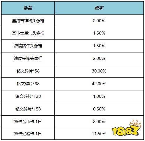 王者榮耀6月19日更新公告