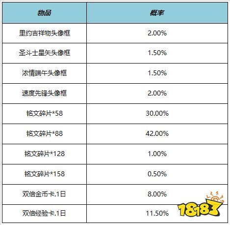 王者荣耀6月19日更新公告