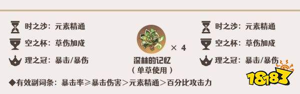 原神艾尔海森圣遗物选什么最好 艾尔海森圣遗物选择推荐