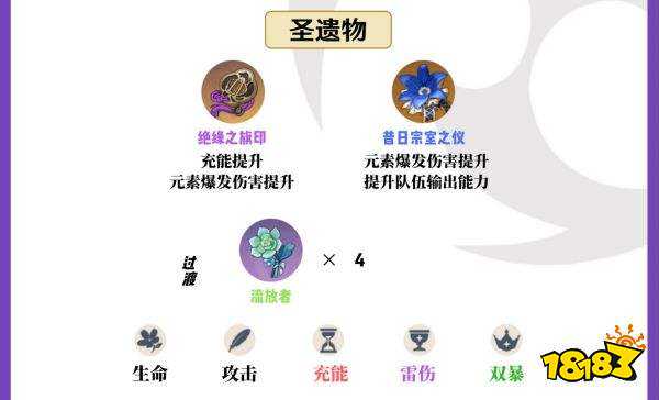 原神九条裟罗圣遗物选什么最好 九条裟罗圣遗物选择攻略