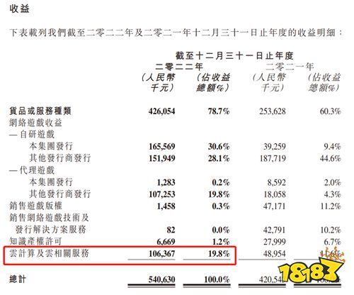 黑马产品上线半年后，老牌厂商关于“长线运营”有了新动作