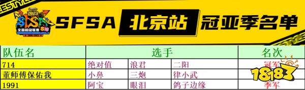 终结跑站魔咒 《街头篮球》浪绝阳封神紫禁之巅