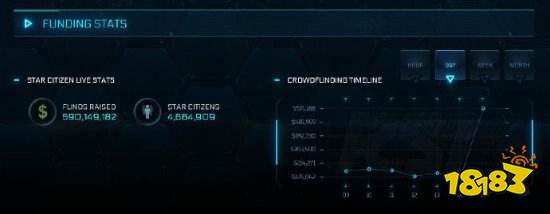 《星际公民》累计众筹已达5.9亿元 即将突破6亿大关